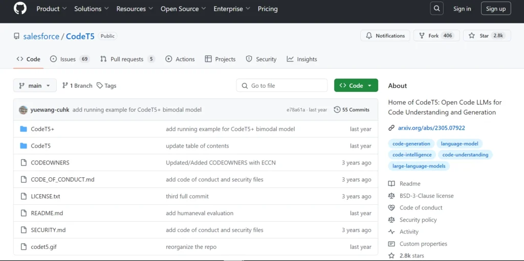 The image shows the GitHub repository page for CodeT5, which is maintained by Salesforce. The repository is public and is titled "CodeT5", with a description stating it is the Home of CodeT5: Open Code LLMs for Code Understanding and Generation.

The main section of the page displays a list of files and folders such as CodeT5+, CODEOWNERS, LICENSE.txt, and README.md, showing their last updates, some as recently as last year. There are various branches and tags available, and the current branch in view is main.

On the right-hand side, there is an About section, providing links to an arXiv paper and relevant tags like code-generation, language-model, code-understanding, and large-language-models. This section also includes repository statistics such as 2.8k stars and the number of forks.

The top navigation bar includes GitHub's familiar options like Code, Issues, Pull requests, Actions, Projects, Security, and Insights, as well as options to Sign in or Sign up.