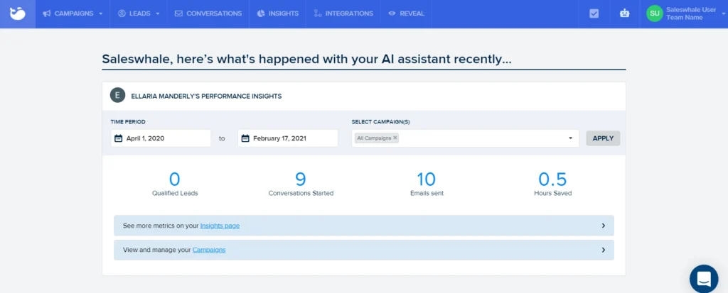 The screenshot shows the performance insights of an AI assistant from Saleswhale. Key elements include:

- A header indicating, "Saleswhale, here's what's happened with your AI assistant recently..."
- User name and team (Ellaria Manderly's Performance Insights).
- A date range selector set from April 1, 2020, to February 17, 2021.
- Metrics displayed:
  - **Qualified Leads:** 0
  - **Conversations Started:** 9
  - **Emails Sent:** 10
  - **Hours Saved:** 0.5
- Buttons leading to more insights:
  - "See more metrics on your Insights page."
  - "View and manage your Campaigns."
- A navigational bar at the top with options like "Campaigns," "Leads," "Conversations," "Insights," "Integrations," and "Reveal."
- A profile menu in the top-right corner labeled "Saleswhale User Team Name."
- A chat icon in the bottom-right corner for support.